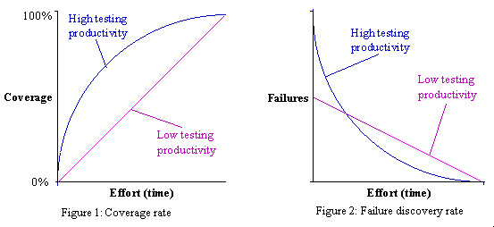 Figure 1 and figure 2